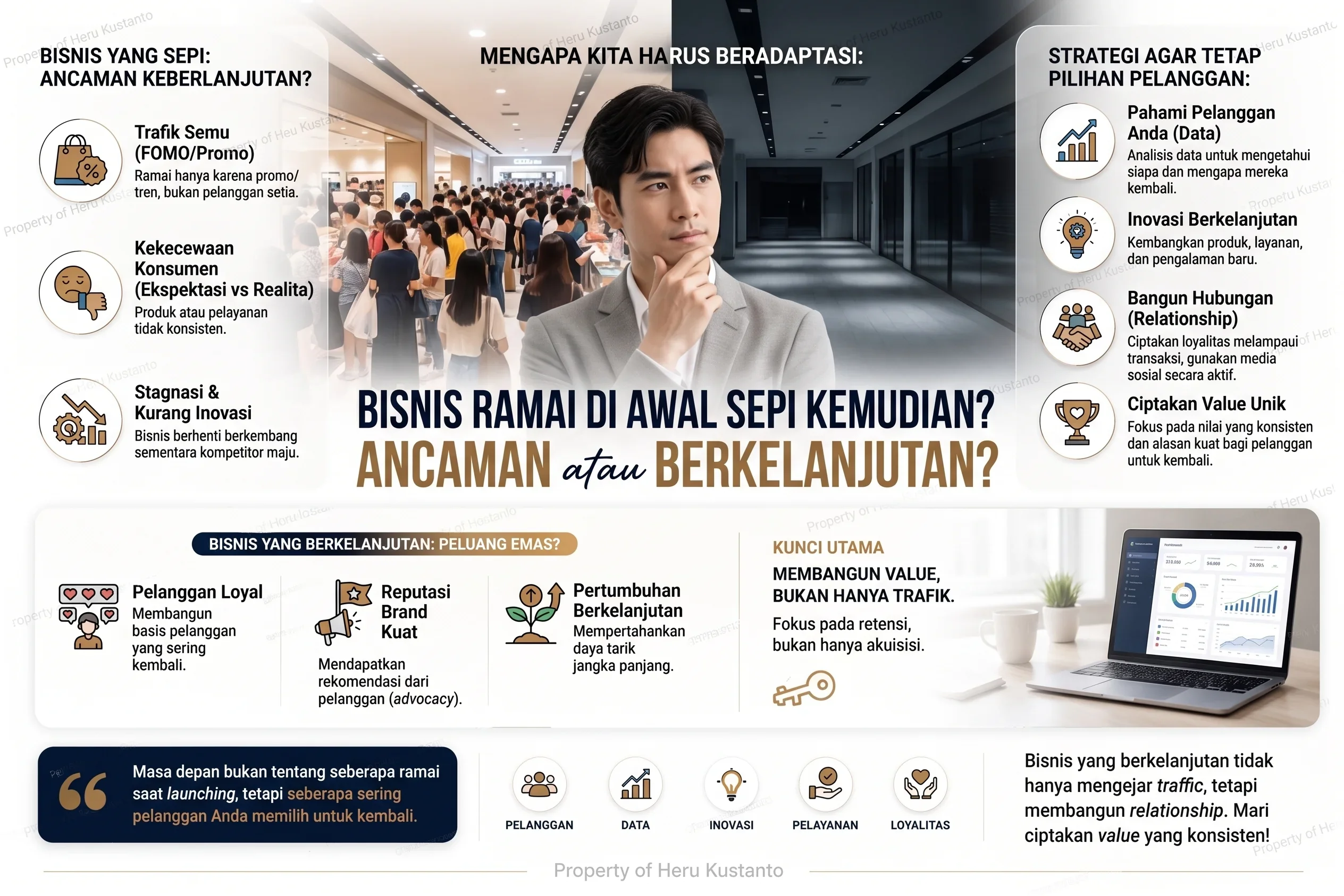 Mengapa Ada Bisnis yang Ramai di Awal tetapi Kemudian Sepi?
